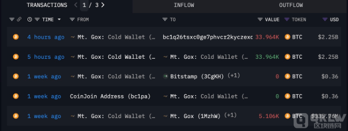 Mt. GoxDƔʮ|ԪBTC߀գ DƬ