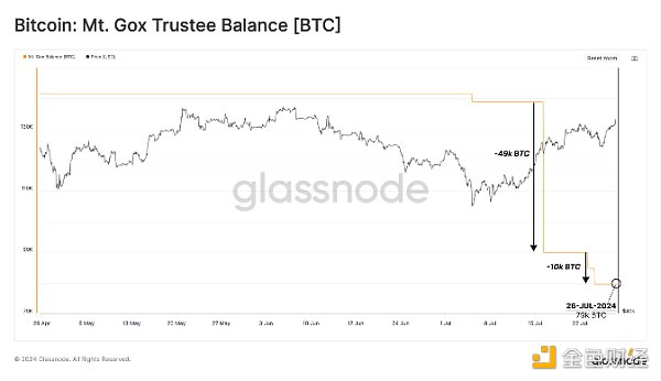 Mt. Goxr6föBTC (qun)u߀ǳ DƬ
