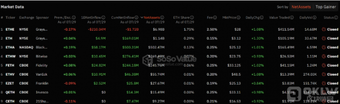 EthereumETFƳδETHЈ(yng)䵭DƬ
