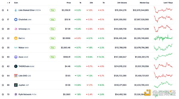 ɫWeb3.0Ո | MovementϾyԇWDƬ
