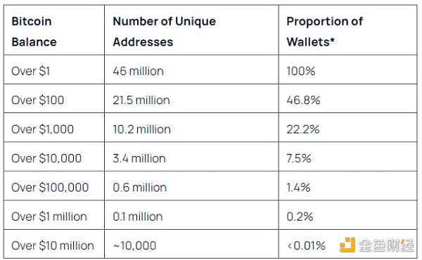 1%Bitcoin߿99%BTCrl DƬ