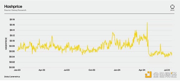 GalaxyVI(y)棺BitcoinMining֡p DƬ