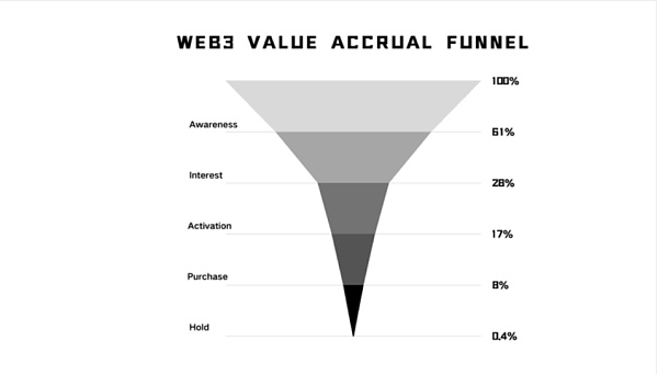 Web3ЈINDͣĂyL˼SٱP˼ DƬ