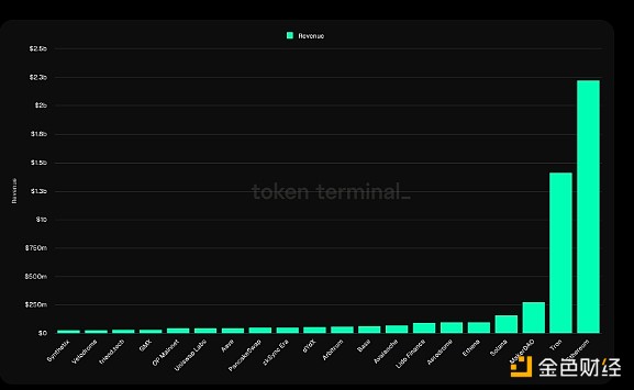 BanklessЩL1L2ٍXӯrһ[DƬ