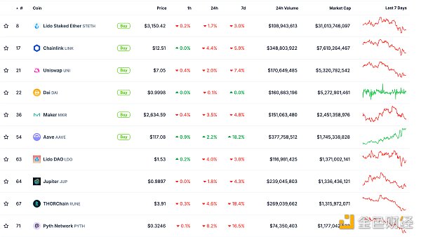 ɫWeb3.0Ո(bo) | VanEck CEOBitcoinֵ_(d) DƬ