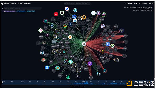 ױ؂ һĽB4 I(y)(j)Cryptoƽ_(ti)DƬ