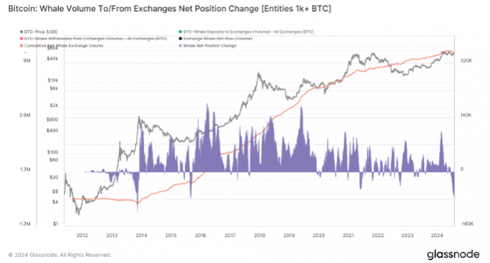 BitcoinL~9¸ߣr|E@FDƬ