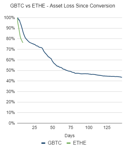 EthereumЈRpETFcGenesisY DƬ