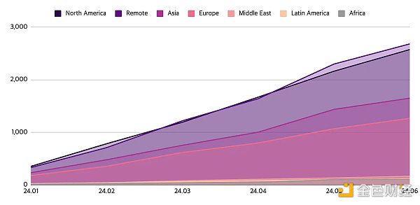Web3͘I(y)Ј(bo)λ(sh)ͬL20%  DƬ