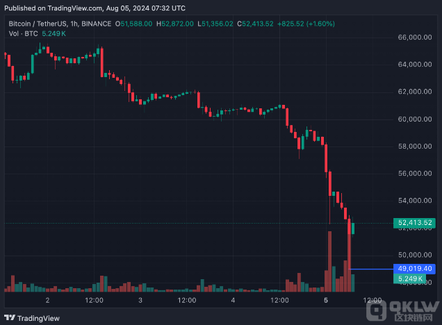 OJBitcoin{Bitcoinpʧ DƬ