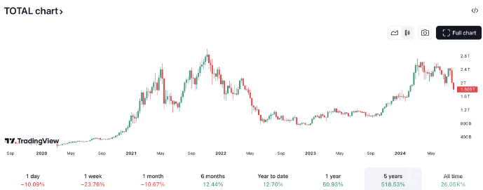 CryptoЈ(chng)؄(chung)ֵ(chung)2022ԁ(li) DƬ