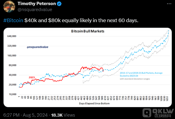 10x ResearchBitcoin4fԪλ^(q)g DƬ