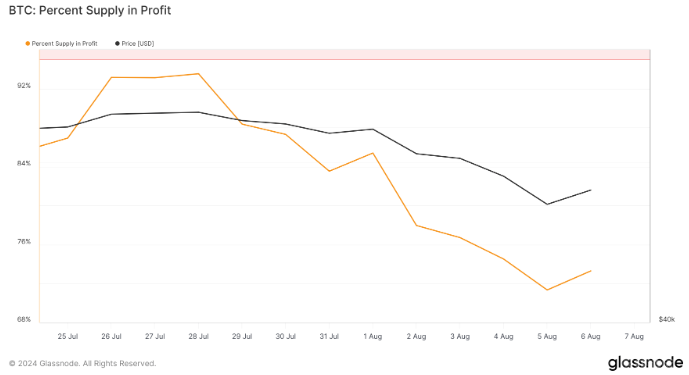 BitcoinЈʎڳ܄(chung)أ DƬ