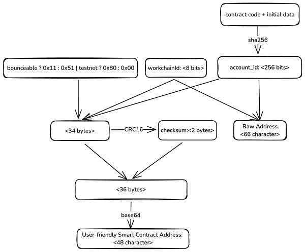 R TON~̖TokencYaȫDƬ