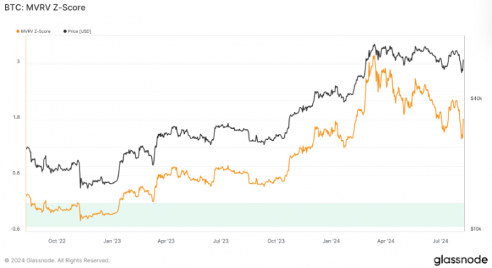 BitcoinMVRV Z?jn)?sh)@ʾ䱻͹ӭIC(j)(hu)DƬ