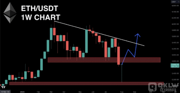 ETHr(ji)Ŀq̖(ho)l(f)Ј(chng)ڴDƬ