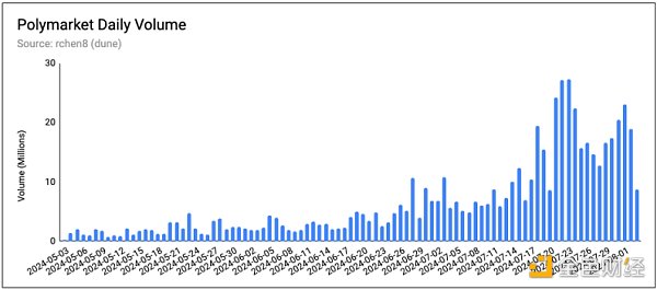 PolymarketһxӵĳɹDƬ