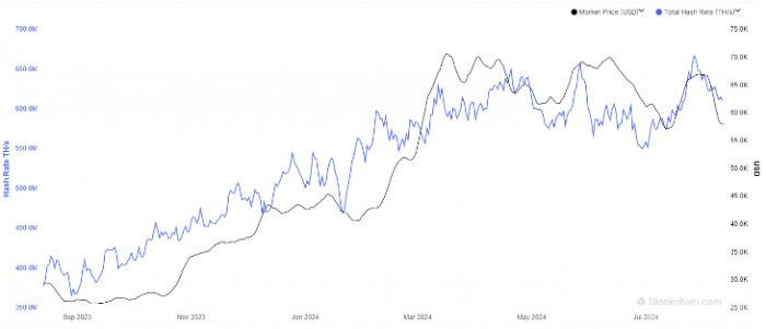 BitcoinMiningϣʳm»^vʷˮƽ DƬ