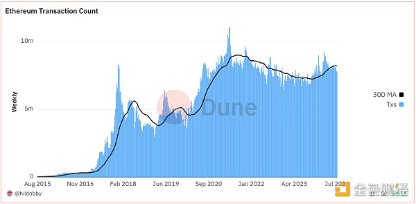 Ethereum̎Web3lչֈDƬ
