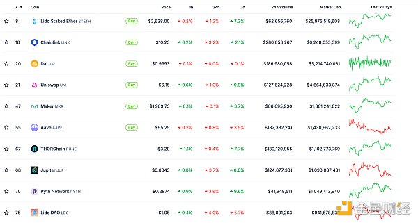 ɫWeb3.0Ո | Optimism朻 DƬ