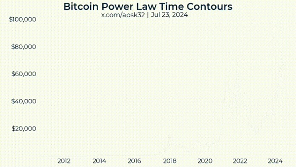 (hu)Bitcoinδ(li)(du)(sh)L(zhng)ģ͈DƬ