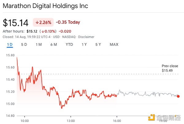 V̾^Marathonٳ֣I(mi)r(ji)ֵ2.49|ԪB DƬ