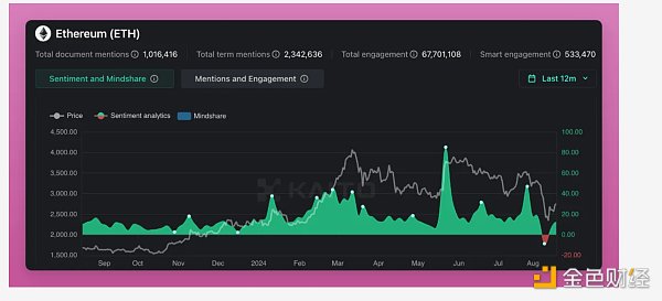 Ј(chng)ǰEthereumqɈDƬ