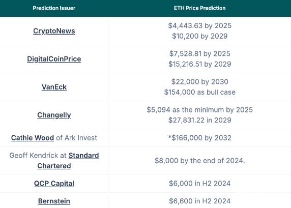 A(y)yEthereumr(ji)2024ꌢͻ6000ԪDƬ
