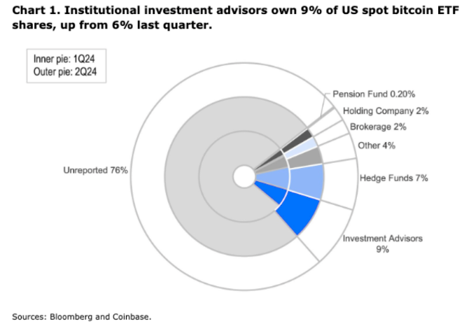 Bitcoin ETF ւ}_ւ}ԽDƬ