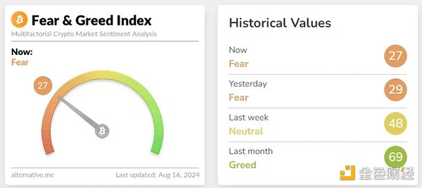 BitcoinEthereumܷʧһл֏(f) DƬ