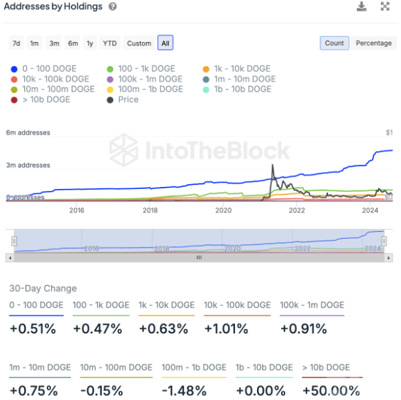 DOGEL~ւ} 30(ni)ϝq50%r(ji)кӰ DƬ