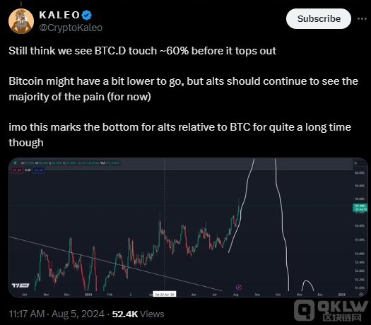 A(y)yBitcoin(do)λ(wn)60%҈DƬ