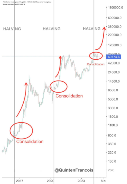 Bitcoin2024ļȄ(chung)vʷ¸ߣDƬ