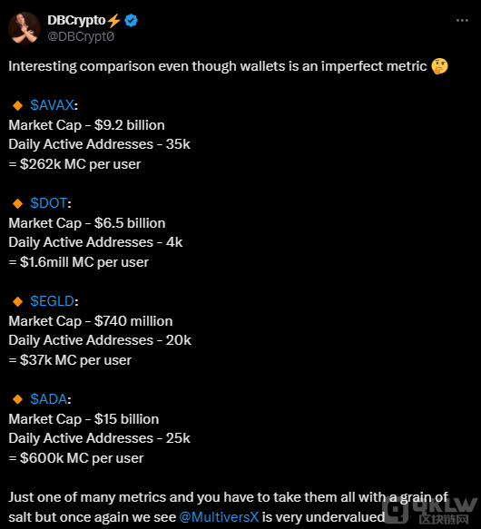 MultiversXEGLDu(png)鱻͹δL(zhng) DƬ