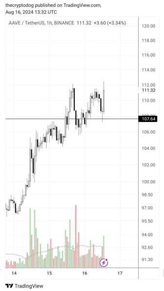  DeFi Tokens AAVEA(y)y䝓 DƬ