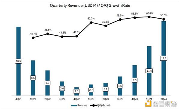 DeFiance Capital(chung)ʼˣAave(yn)ص͹ˈDƬ