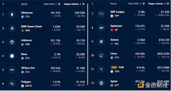 EthereumDApp(sh)һ܃(ni)½33% ETHr(ji)(hu)M(jn)һ DƬ