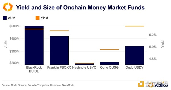 Kaiko ResearchTokens(gu)ǰEther DƬ