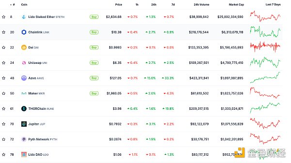 ɫWeb3.0?qng)?bo) | VanEck(jin)M(jn)Solana ETFӋ(j)DƬ