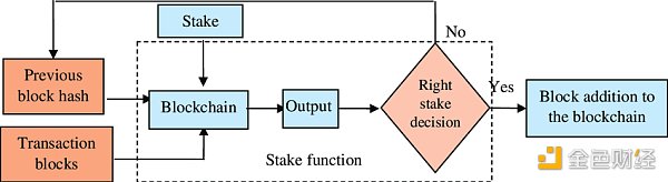 xBerachainPOSPOL׃cB(ti)w݆DƬ
