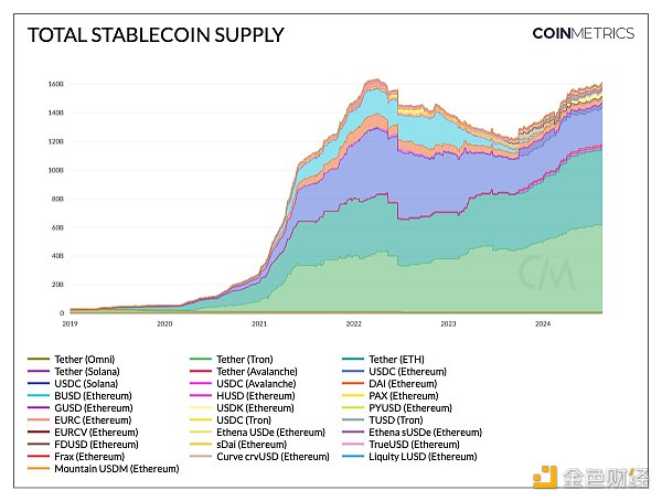 Coin Metrics_bYa(chn)cWBTC֮iDƬ
