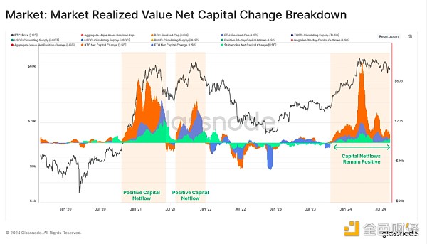 GlassnodeͶYߌ(du)鷴(yng)^(gu) DƬ