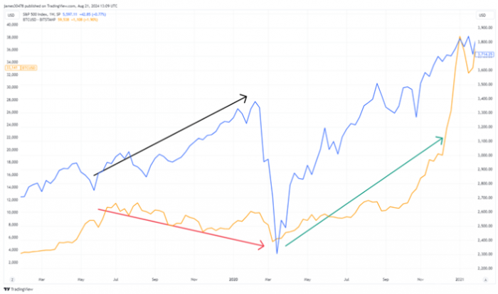 Bitcoinc(bio)500ָ(sh)xF(xin)جF(xin) Ј(chng)(dng) DƬ