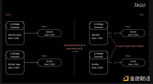 Rollups ֮gğoλԣśr(gu)(zhn)DƬ