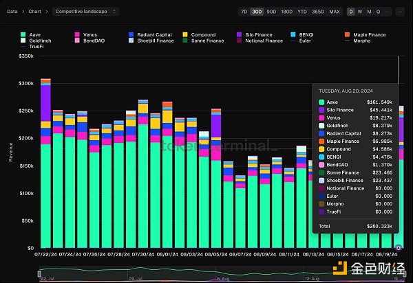 AaveKI(lng)DeFiKl(f)᣿DƬ