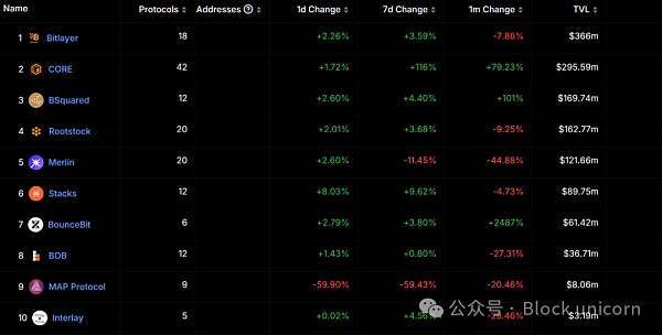 Bitcoing(sh)dጷf|rֵDƬ