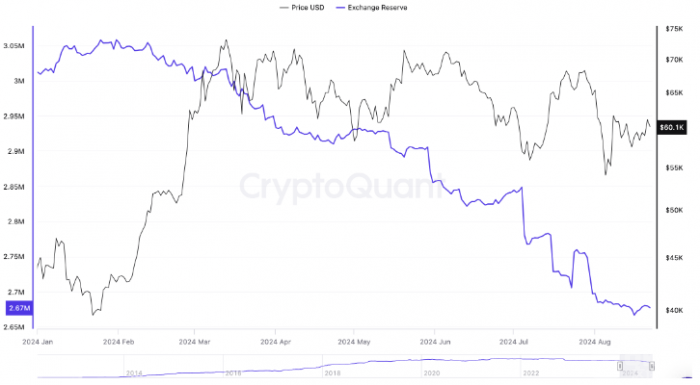 Bitcoinr9·ͻ68,000ԪDƬ