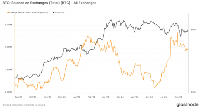 Bitcoinr񲨄ӣ2024꽻~ػ300fDƬ