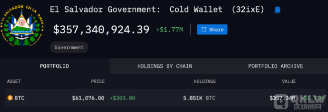 _߶(jin)֡ÿُ(gu)IBitcoinӋ(j) Ӌ(j) DƬ