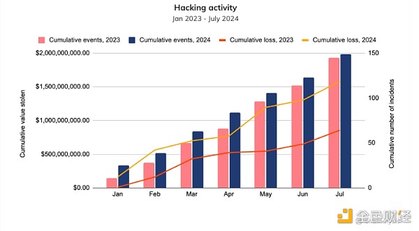 Chainalysis棺αIYܛ DƬ